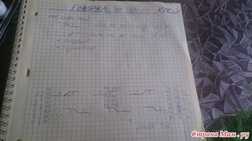 Повязки на голову связать спицами схемы Повязки на голову связать спицами схемы