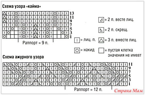 Вязание на спицах палантинов узоры и схемы описания Вязание на спицах палантинов узоры и схемы
