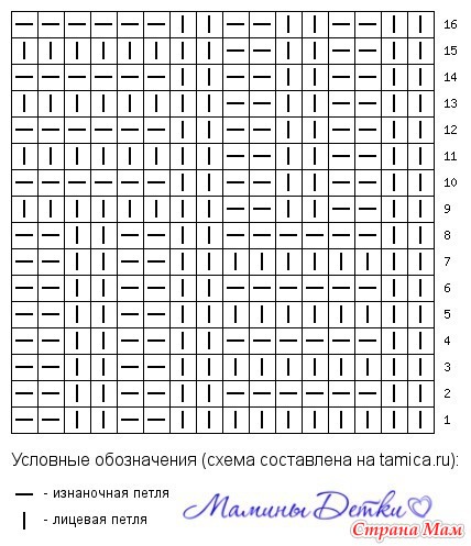 Схема вязания снуда спицами для мальчиков Схема вязания снуда спицами для мальчиков