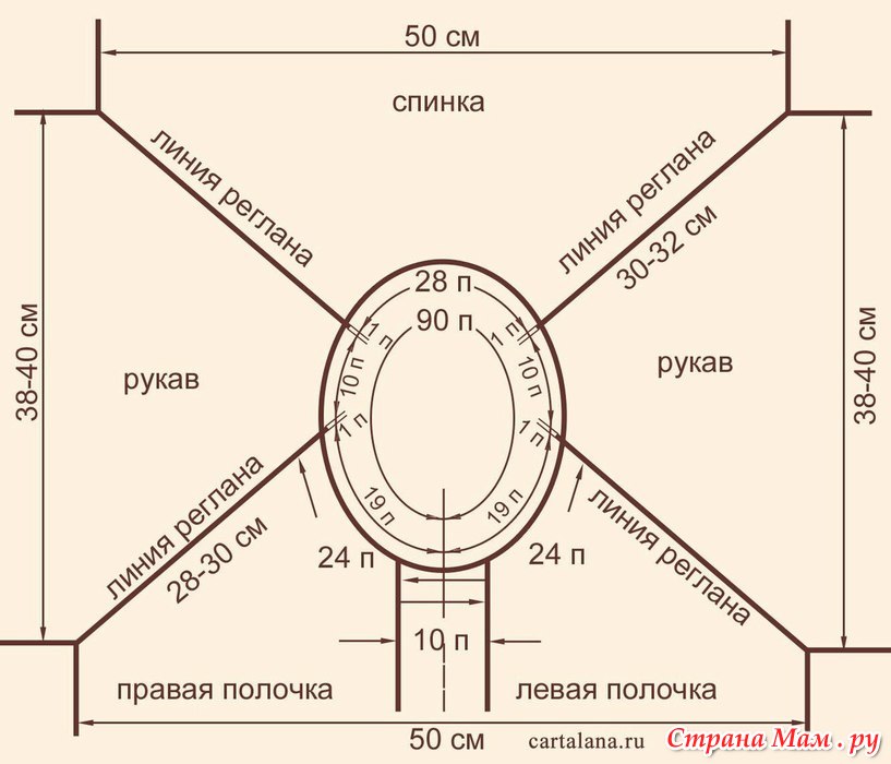 Рукав реглан вязание сверху вниз
