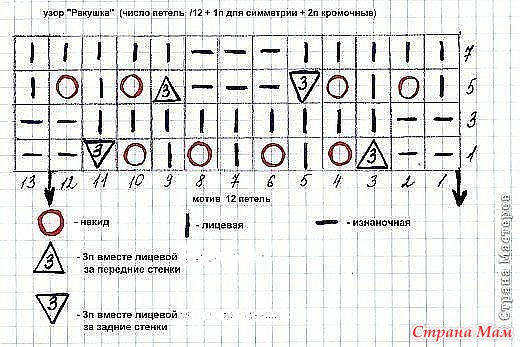 Узоры для вязания спицами ежик Узоры для вязания спицами ежик