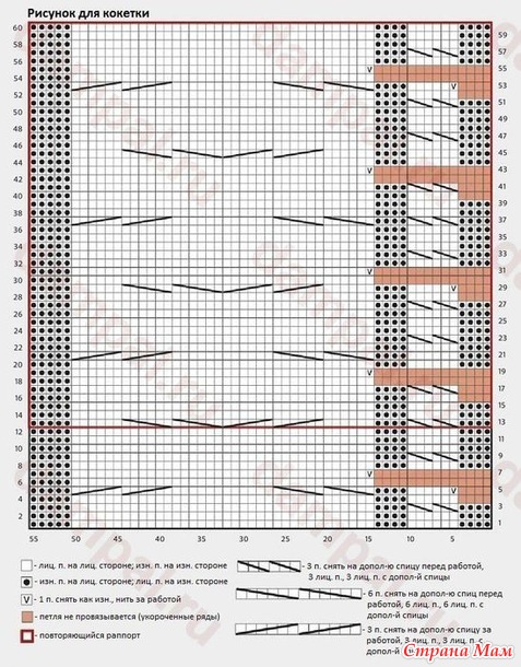 ��� ��� ���� �La Baule�. �����.