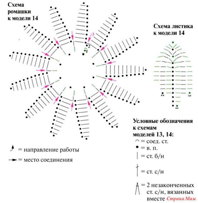 Листочки схемы и обозначения Листочки схемы и обозначения