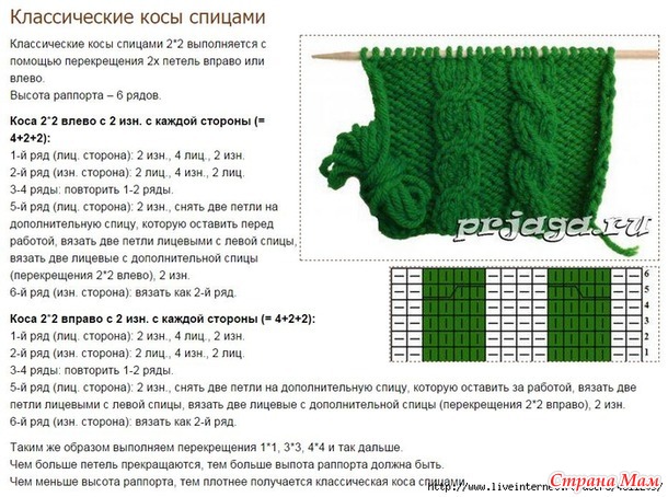 Как вязать косы спицами подробно Как вязать косы спицами подробно