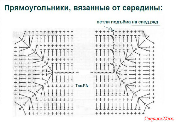 Схемы для вязания крючком прямоугольных ковриков Схемы для вязания крючком прямоугольных ковриков