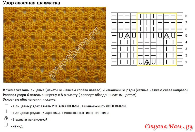 Как спицами вязать шахматку Как спицами вязать шахматку