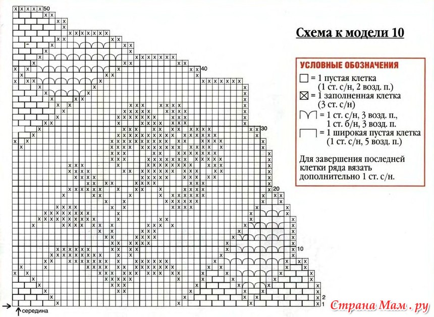 Филейное вязание обозначения в схемах