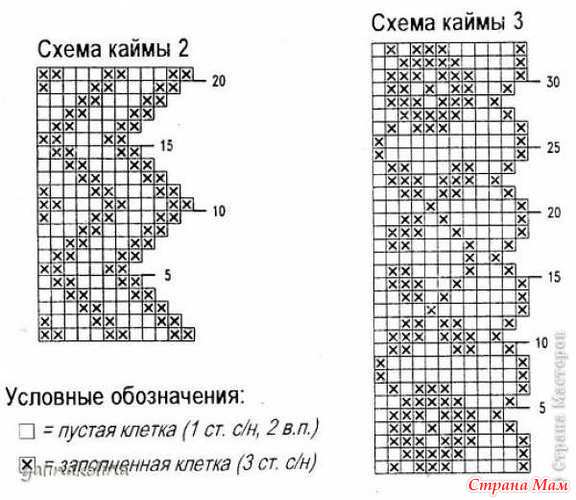 Схемы вязания каймы крючком Схемы вязания каймы крючком