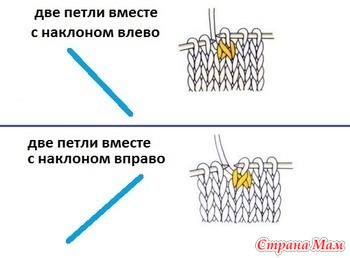 Как вязать 2 вместе с наклоном вправо-влево Как вязать 2 вместе с наклоном вправо-влево