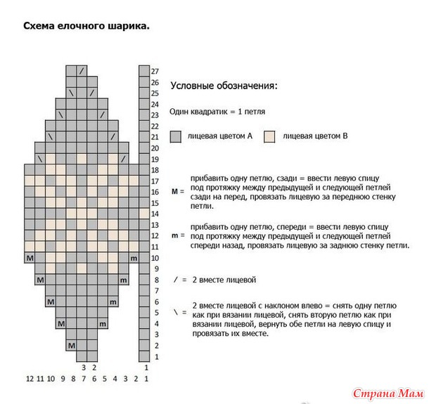 Варежки спицами. Подборка из 25 моделей варежек ВЯЗАНИЕ ПИНЕТОК - СХЕМЫ ВЯЗАНИЯ - Вязание
