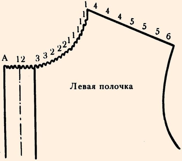Вязание спицами плеч и горловины переда Вязание спицами плеч и горловины переда