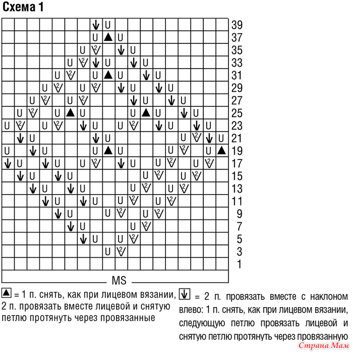 Если по схеме только нечетные ряды как вязать Если по схеме только нечетные ряды как вязать