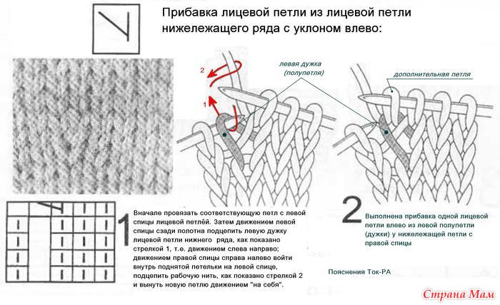 Как сделать прибавку петель на спицах 144