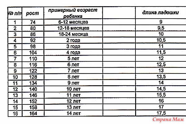 В Каком Возрасте Дрочат