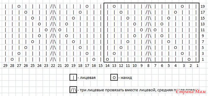 Как вязать узор миссони на прямых спицах Как вязать узор миссони на прямых спицах