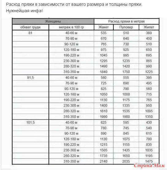 Расчет пряжи для вязания на спицах 82