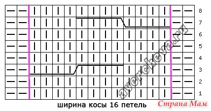 Узор спицами. коса из 12 петель Узор спицами. коса из 12 петель