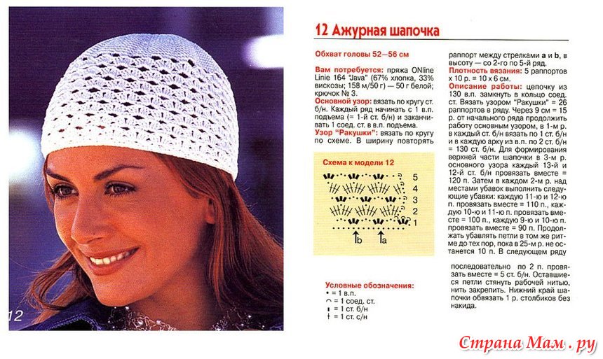 Как связать ажурную шапочку спицами Как связать ажурную шапочку спицами