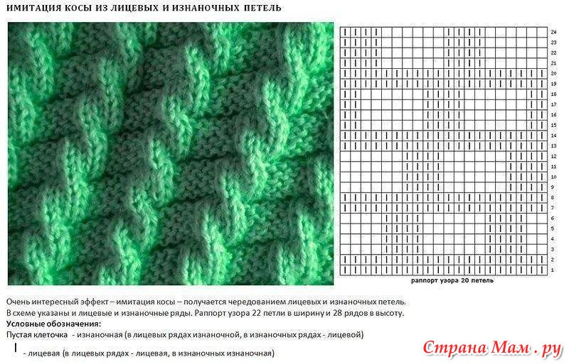 вязание спицами рисунки и схемы фото простые Садоводческих некоммерческих