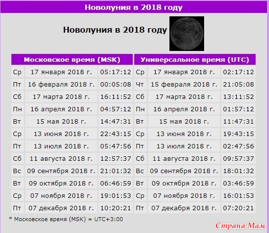 Растущая луна в июле 2018 г когда с какого числа Растущая луна в июле 2018 г когда с какого числа