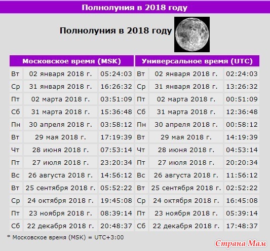 Когда будет есл 2018 Когда будет есл 2018