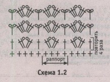 Вяжем платье по мотивам платья кайли миноуг 30