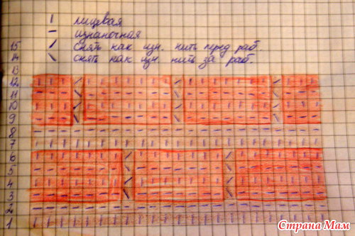 � ��� � ��� �������