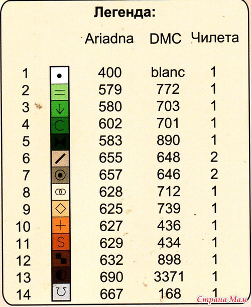 Ландыши