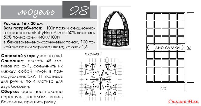Как связать сумку спицами для начинающих схемы с описанием пошагово для начинающих