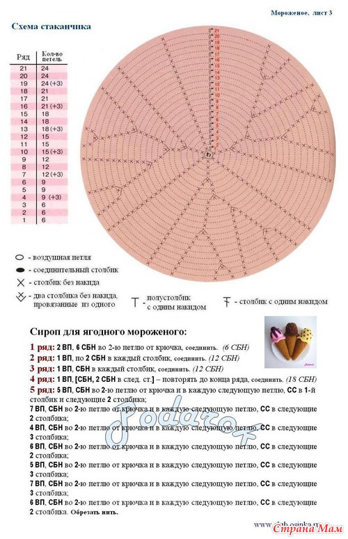 Угощайтесь тортиком!