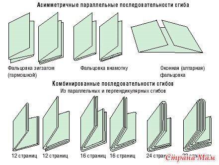 Сложенный сфальцованный лист добротной бумаги с увлекательным текстом и качественными картинками