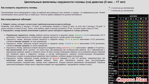 Таблицы размеров головы от 0 до 17 лет