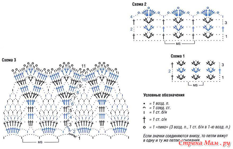 Схема крючком годе. Схемы вязания крючком широкой каймы. Обвязка низа юбки крючком схемы. Вязание крючком ажурная кайма со схемами. Широкая кайма крючком схемы для кофты.
