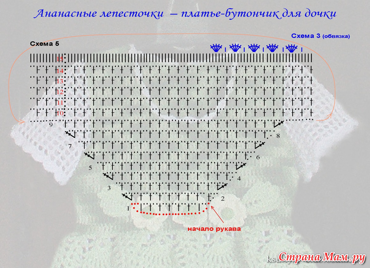 Вязание рукава крючком сверху из проймы схема