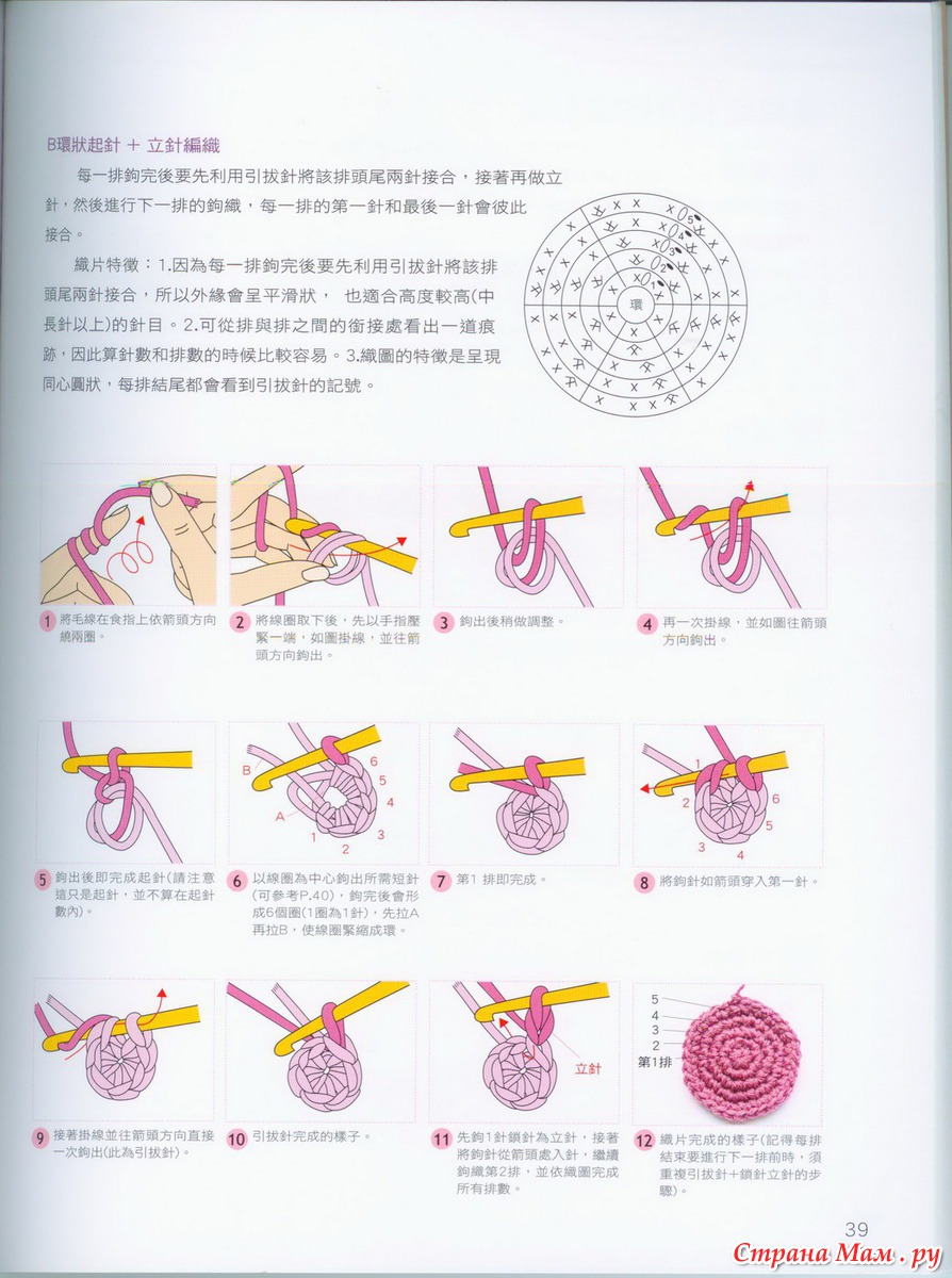 Как читать схемы вязания крючком амигуруми начало вязания по кругу 1 способ: фотография в альбоме схемки - Страна Мам