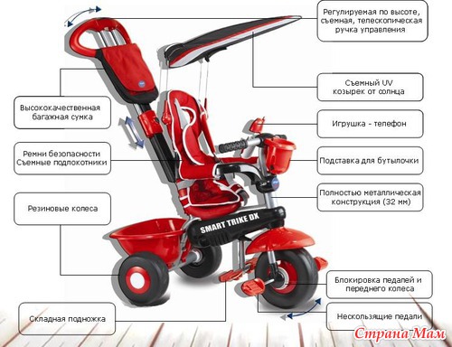 Еще одна модель велосипеда для дочери!!!