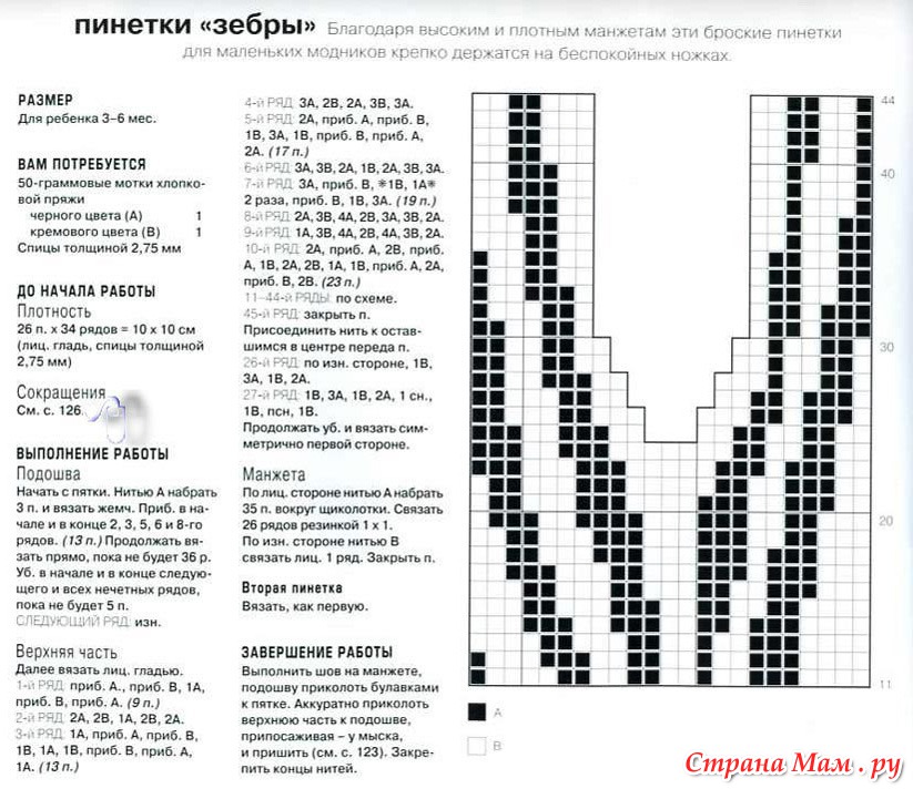 Тапочки спицами схема и описание. Вязаные тапочки спицами со схемами и описанием на 2 спицах для детей. Турецкие тапочки спицами схемы вязания. Пинетки с листочками спицами схемы. Листочки спицами схемы на тапочки.