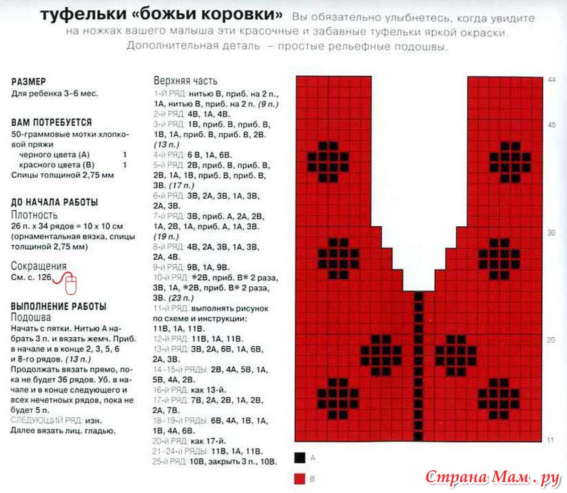 Схемы вязания спицами тапочков. Тапочки спицами схема. Вязаные тапочки спицами со схемами и описанием. Описание вязаных тапочек. Схема вязания тапочек спицами.