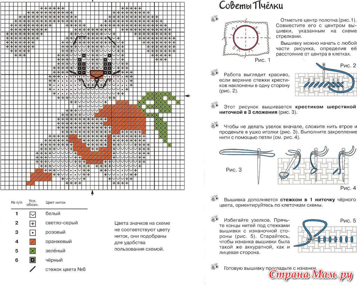 Вышивка крестом схемы для начинающих