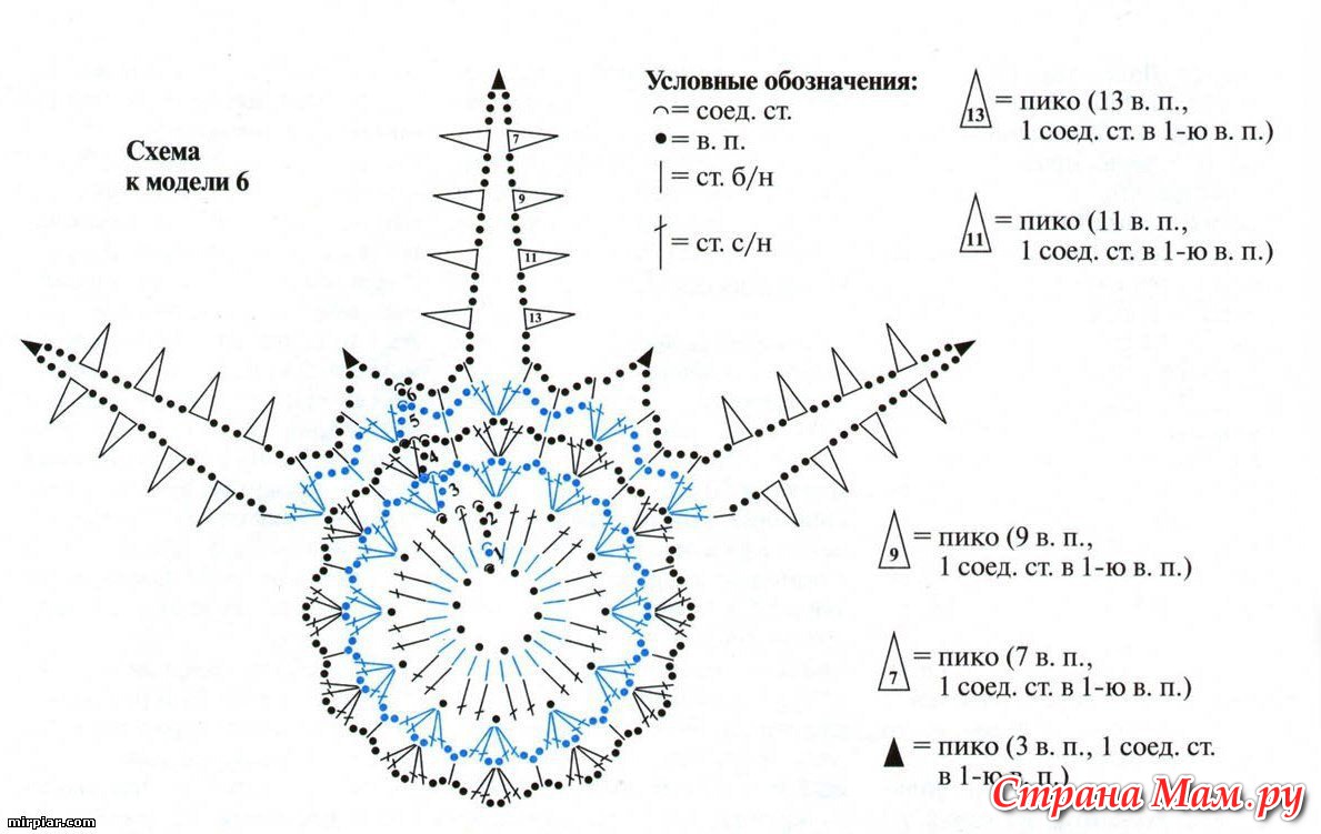 Схема звезды и снежинки