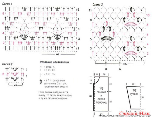 ������� �����