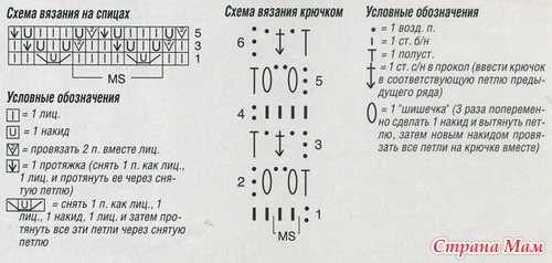 ������� ������� � ������