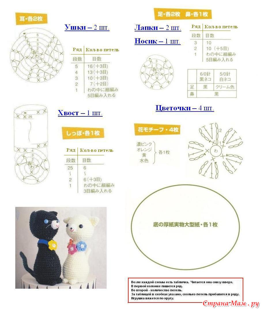 Амигуруми схемы кошек. Вязаные игрушки кошки крючком со схемами и описанием. Вязание крючком игрушки кота со схемой. Вязаные игрушки крючком КОШКАО схемами и описание. Схемы вязания крючком игрушек котов.