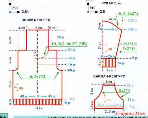 ������ �� ��������