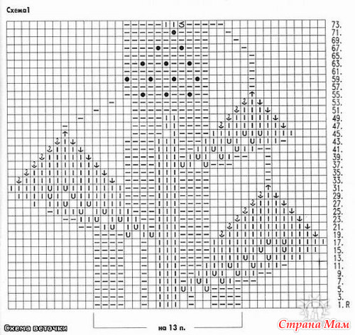 ������ ��� ������� �������