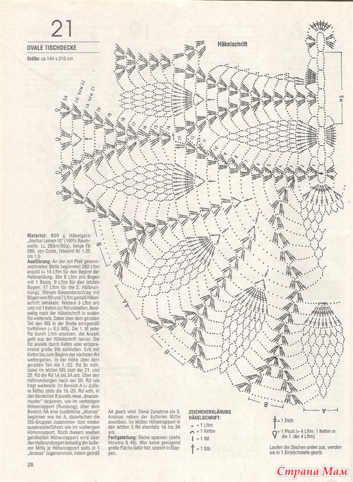 �������� �� ����� ����