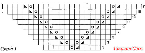 �������������� ������ � ������ ��� �����