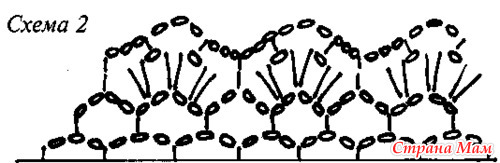 �������������� ������ � ������ ��� �����