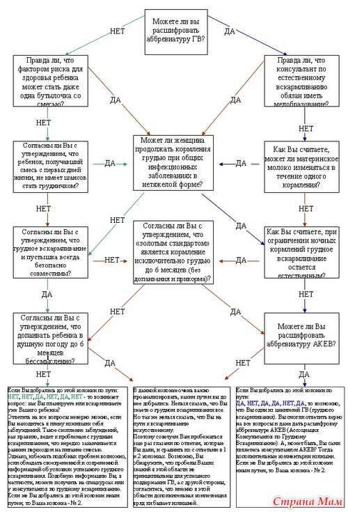 ��������� � ������ ������