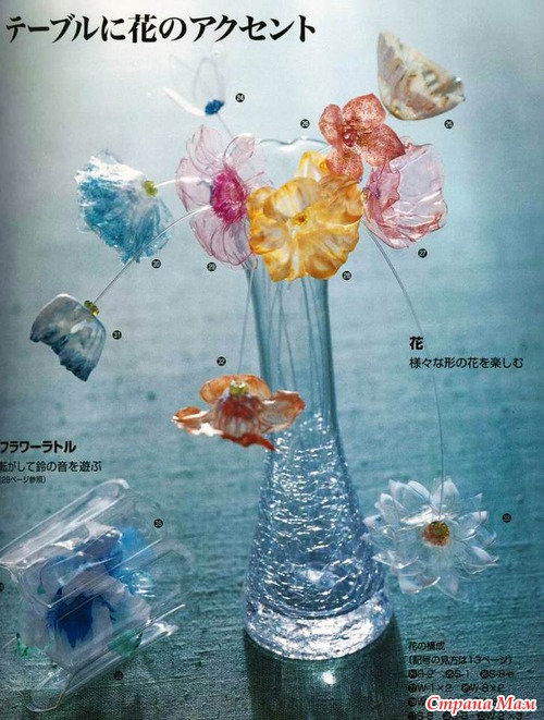 ������ �� ����������� �������